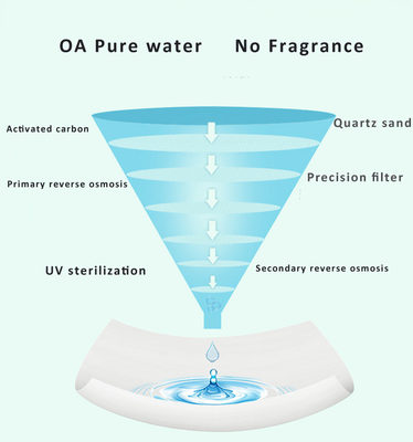 A água 99,9% original biodegradável das vendas por atacado - baseou limpezas molhadas do bebê da pele sensível de Unscented